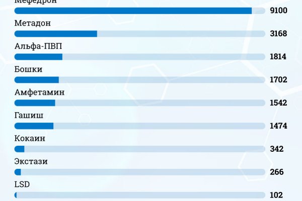 Кракен kr2web in сайт официальный